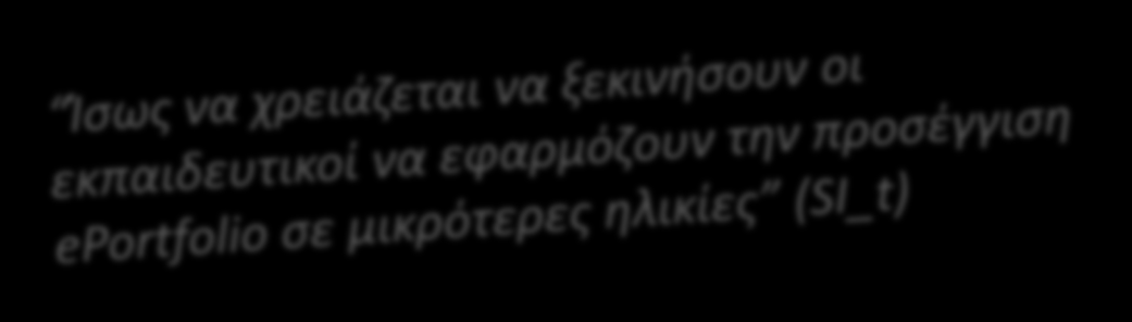 The Το Project Έργο Μεθοδολογία Methodology Αποτελέσματα Results Αποφάσεις πολιτικής και δραστηριότητες εφαρμογής