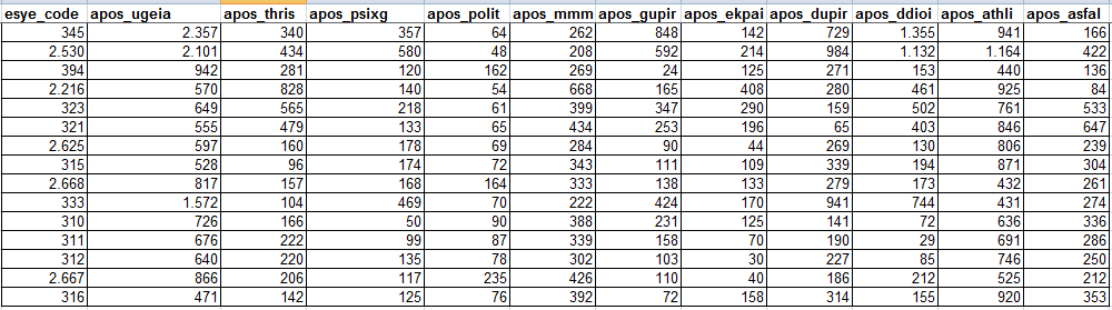 γίνεται αρχικά, ξεχωριστά για κάθε υπηρεσία και στη συνέχεια ακλουθώντας την ίδια ομαδοποίηση τις κατατάσσουμε σε τρεις ομάδες.