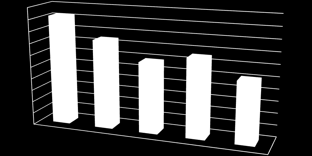3.5 Ο ΚΛΑΓΟ ΣΩΝ ΣΡΑΠΔΕΩΝ Ο ηξαπεδηθφο θιάδνο, είλαη ν θιάδνο πνπ έρεη ηηο κεγαιχηεξεο άκεζεο επελδχζεηο ζηα Βαιθάληα.