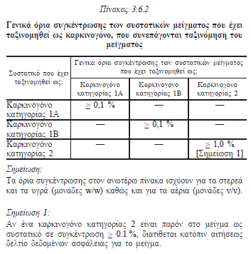 Κριτήρια ταξινόμησης