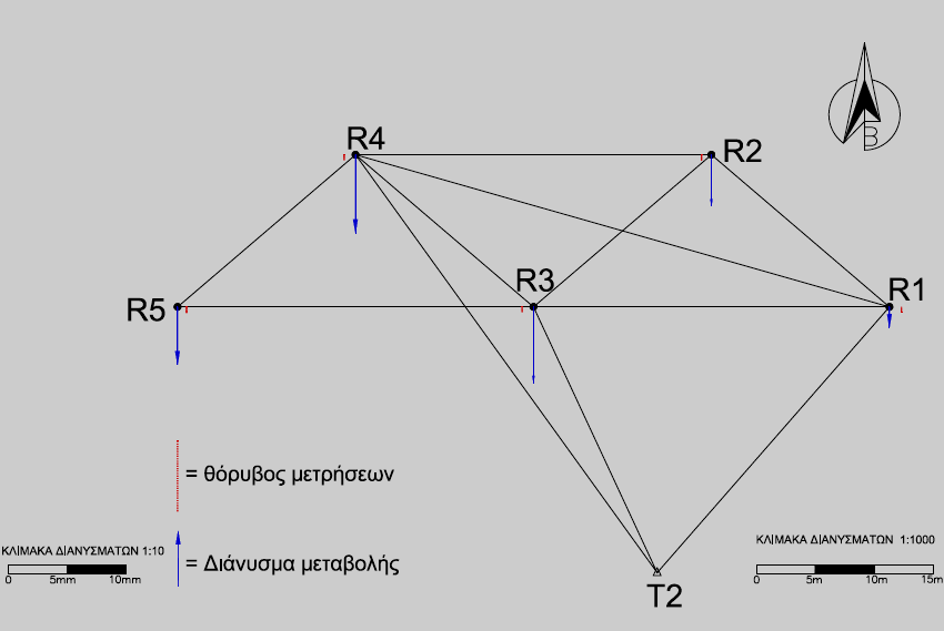 Πίνακας 5.4: Προσδιορισμός των απόλυτων μετακινήσεων Σημείο σ Η (mm) σ Η z 95 (mm) ΔΗ = Ηi ΙI Ηi Ι (mm) Μετακίνηση R1 ±2.3 ±4.4-18 ΝΑΙ R2 ±2.4 ±4.7-44 ΝΑΙ R3 ±2.3 ±4.4-65 ΝΑΙ R4 ±2.3 ±4.4-67 ΝΑΙ R5 ±2.