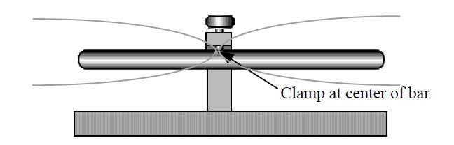 7 Σχήμα 7: Διάταξη στάσιμου κύματος σε μεταλλική ράβδο (University of Texas 2005) Τοποθετώντας το σφιγκτήρα στο μέσο της ράβδου δημιουργήσαμε στάσιμο κύμα που αντιστοιχεί στη θεμελιώδη συχνότητα, με