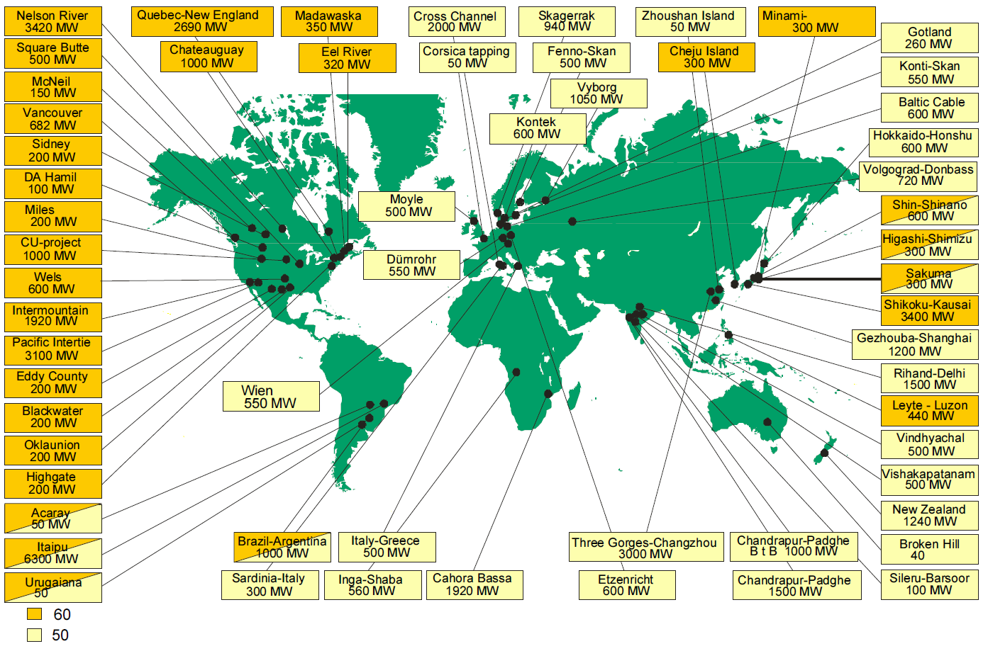 Σχήμα 2.2: Παγκόσμιος χάρτης HVDC διασυνδέσεων ανά περιοχή και διακινούμενη ισχύ [14] 2.