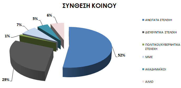 TO ΣΥΝΕΔΡΙΟ ΣΕ ΑΡΙΘΜΟΥΣ - ΣΥΜΜΕΤΕΧΟΝΤΕΣ Στο συνέδριο παρέστησαν εκπρόσωποι της πολιτειακής ηγεσίας, θεσμικοί φορείς και εκπρόσωποι των μεγαλύτερων εταιρειών του κλάδου. Μεταξύ αυτών, ο κ.