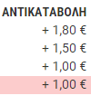 Στην στήλη με τίτλο #, η εφαρμογή εμφανίζει την σειρά κατάταξης που βρίσκεται το προϊόν σας στις μηχανές αναζήτησης.