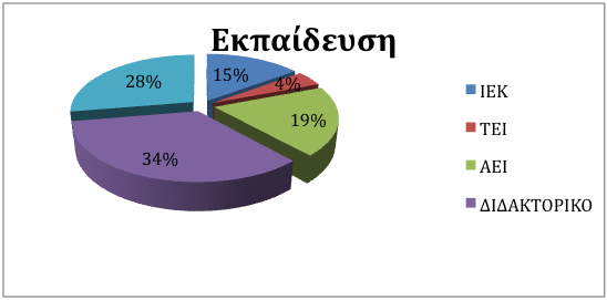 Μέρος Α: Αντικείμενο και Προδιαγραφές του Έργου σκοπών της εταιρίας, πλην των θεμάτων που ανάγονται στις αποκλειστικές αρμοδιότητες της Γενικής Συ