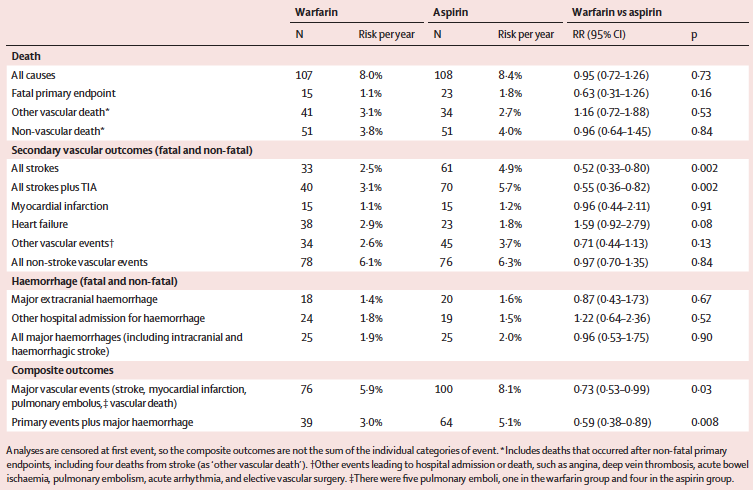 Birmingham Atrial Fibrillation Treatment of