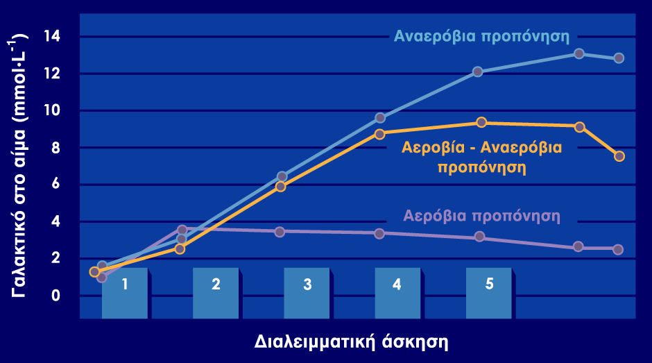 ΜΕΤΑΒΟΛΕΣ ΤΟΥ ΓΑΛΑΚΤΙΚΟΥ ΟΞΕΟΣ ΣΕ ΤΡΙΑ ΔΙΑΦΟΡΕΤΙΚΑ ΕΙΔΗ