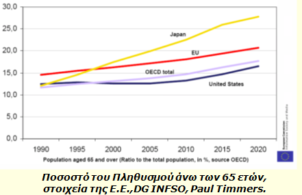 Λόγοι που ευνοούν την ανάπτυξή της (3/3) Τα