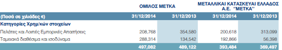 5.3 Αλάιπζε Κηλδύλνπ Οη επηρεηξήζεηο είλαη αλαγθαίν λα ελεκεξψλνπλ ζηηο νηθνλνκηθέο εθζέζεηο ηνπο πσο κπνξνχλ νη δηάθνξνη θίλδπλνη λα ηηο επεξεάζνπλ θαη επηπιένλ ηνλ ηξφπν δηαρείξηζήο ησλ θηλδχλσλ