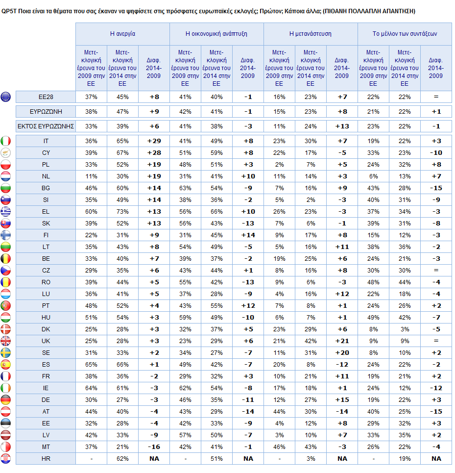 3) Ανάπτυξη της χώρας Βάση