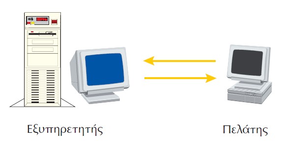 Firefox html πρωτόκολλο, thunderbird smtp/pop3 πρωτόκολλα για emails, μtorrent πρωτόκολλο bit-torrent για διαμοιρασμό