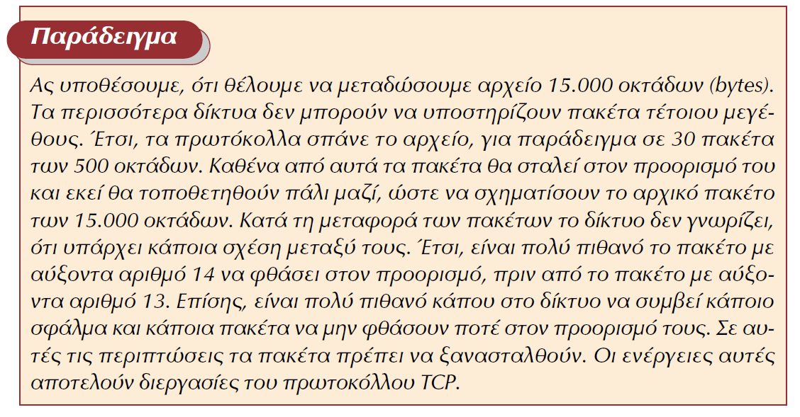 Παράδειγμα αποστολής