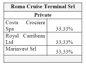 Roma Cruise Terminal Srl Ιδρύθηκε το 2004, αλλά έχει τεθεί σε λειτουργία από το 2007. Η ιδιοκτησιακή δομή της εταιρείας παραχώρησης αποτελείται από τρεις ιδιωτικές εταιρείες.