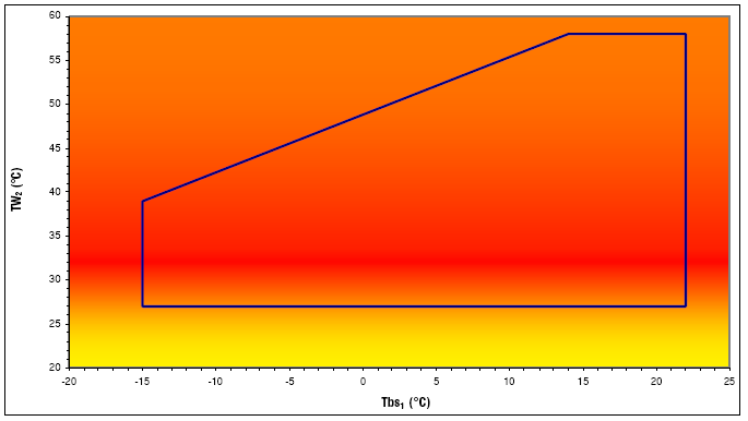 Υπόµνηµα: Λειτουργία ψύξης TBS1 Tw2 Εξωτερική θερµοκρασία (ξηρού θερµοµέτρου) Θερµοκρασία εξερχ όµεν ου νερού Λειτουργία θέρµανσης Υπόµνηµα: TBS1 Tw2
