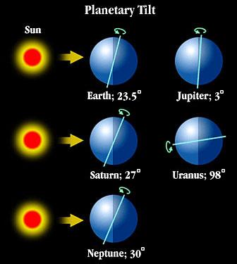http://www.nakedeyeplanets.com/movements.