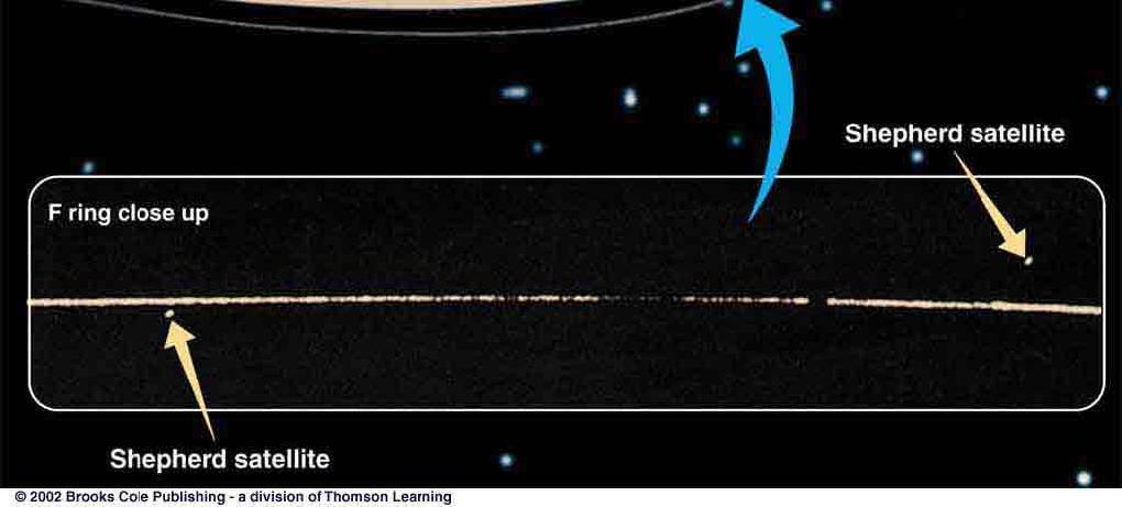 Shepherd Moons Μερικά φεγγάρια σε τροχιές κοντά στους δακτυλίους