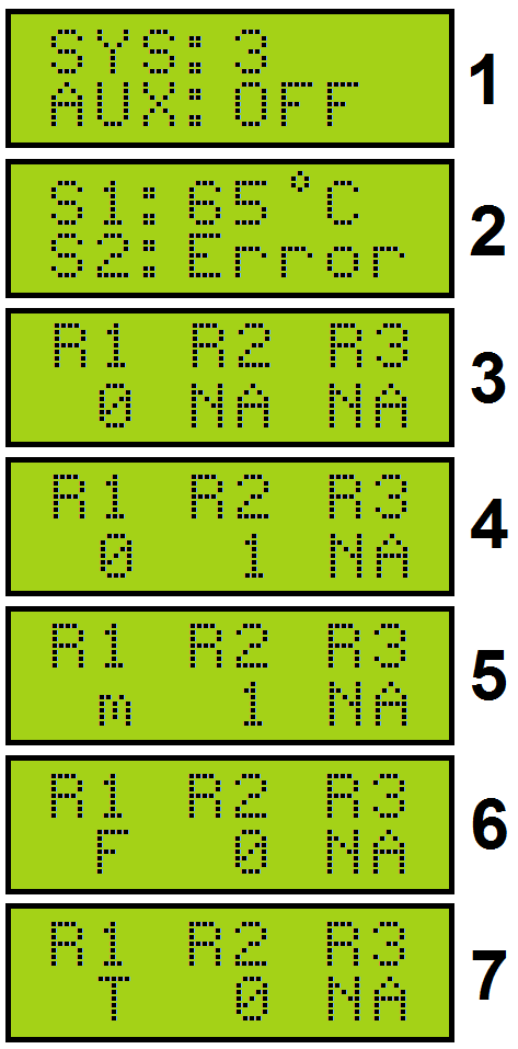 Σχήμα 3 Συμβολισμοί στην Οθόνη : << AUX:OFFή ON>> όπως το παράδειγμα στην οθόνη 1, απεικονίζει την κατάσταση του ελεγκτή εάν ελέγχει η όχι την βοηθητική πηγή για την παραγωγή ΖΝΧ στις εφαρμογές 2 & 3.