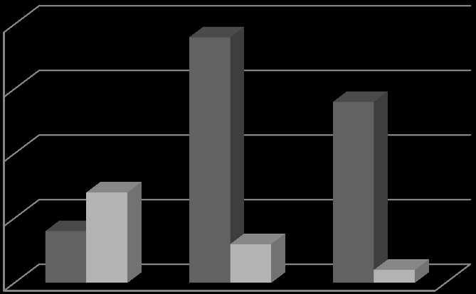 Β.4 Δαμασκηνιά Δαμασκηνιά Κοζάνης 20 15 10 χειροποίητη τροχήλατη 5 0 εύφωτη ζώνη ζώνη ημίφους άφωτη ζώνη Γ. Πυκνότητες χειροποίητης κεραμεικής ανά σπήλαιο.