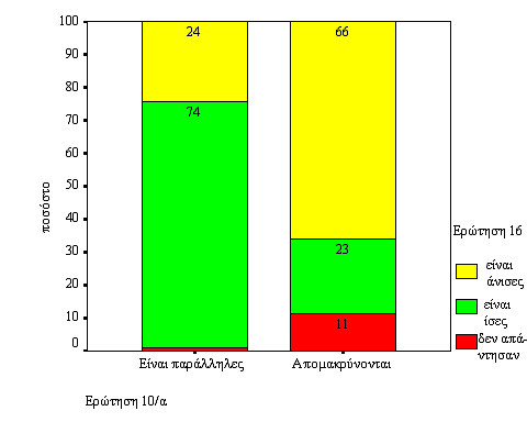 135 Ερώτηση 16 Ερώτηση 10/α: Σχεδιάγραμμα Κ.