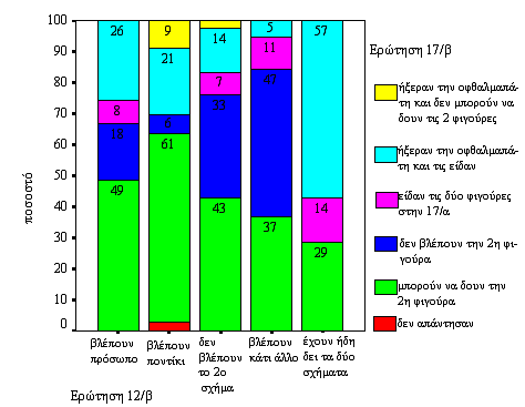139 Ερώτηση 17/β Ερώτηση 12/β: Σχεδιάγραμμα Κ.