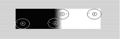 32 Β.6.1.1. Ζώνες Μach Εικόνα Β.3 (Kaiser, K. P. 2005. http://www.yorku.ca/eye.