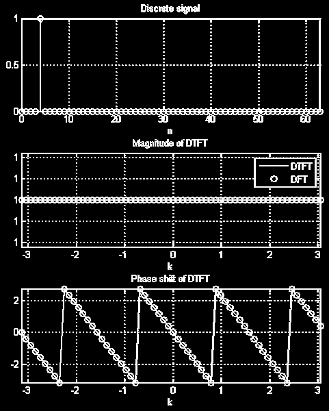 Κρουστική ακολουθία δ[n-4]