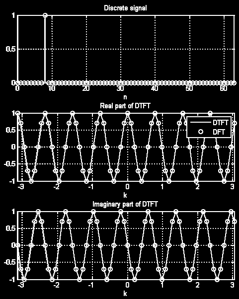 Κρουστική ακολουθία δ[n-8]