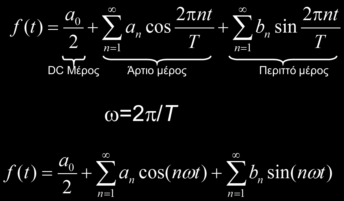 Τριγωνομετρικές σειρές