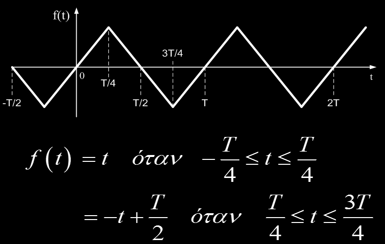 Να βρεθεί η σειρά Fourier της παρακάτω