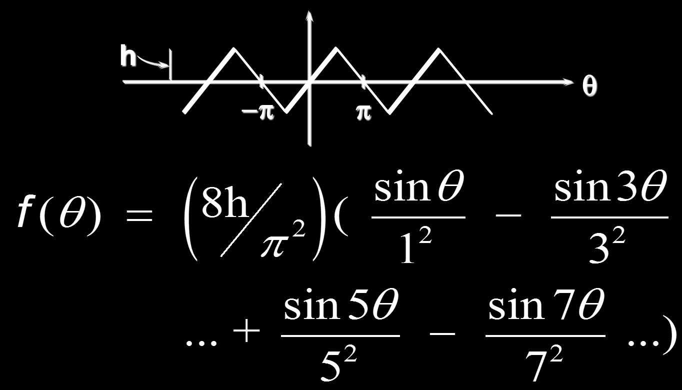 Σήματα και Fourier