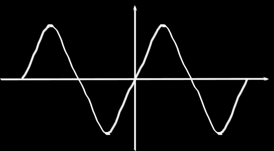 Triangular wave (2) Waves: 5