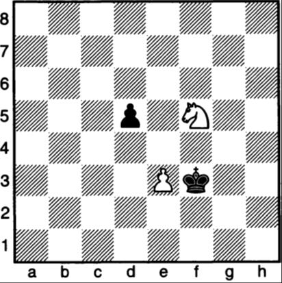 Σχήμα 46 Στο σχήμα 46 το λευκό άλογο υποστηρίζει το πιόνι του e3. Ο μαύρος παίζει 1 Κe4 και επιτίθεται ταυτόχρονα στο άλογο και το πιόνι.