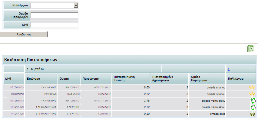Εικόνα 13. Οθόνη Αναφοράς Πιστοποιήμενων Παραγωγών Σε αυτή την οθόνη βλέπουμε το σύνολο των καταχωρήσεων που έχουν κάνει οι Ομάδες Παραγωγών που επιβλέπουμε.