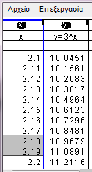 με ένα γέμισμα με τιμές από το 2,1 έως το 2,2 και βήμα 0.01 βρίσκουν ότι ο ζητούμενος αριθμός βρίσκεται μεταξύ των 2,18 και 2,19 κοκ (κοιτάξτε τα αντίστοιχα σχήματα).