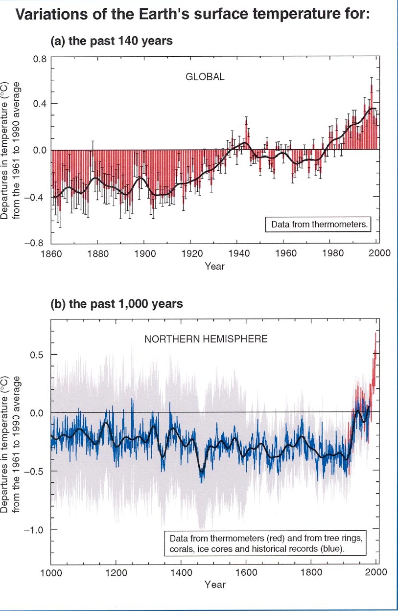 NASA: 1999 IPCC: 2001 ΕΝΔΕΙΞΕΙΣ ΚΛΙΜΑΤΙΚΗΣ ΜΕΤΑΒΟΛΗΣ 1990 s η θερμότερη δεκαετία σε παγκόσμιο επίπεδο 1990 s η