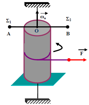 Στο διπλανό σχήµα ο κύλινδρος έχει µάζα m 1 =14kg και ακτίνα R ενώ η σφαίρα έχει µάζα m =15kg και ακτίνα επίσης R.