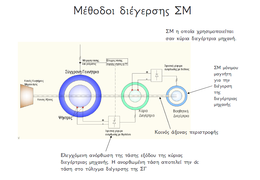 65 χιμα 33.