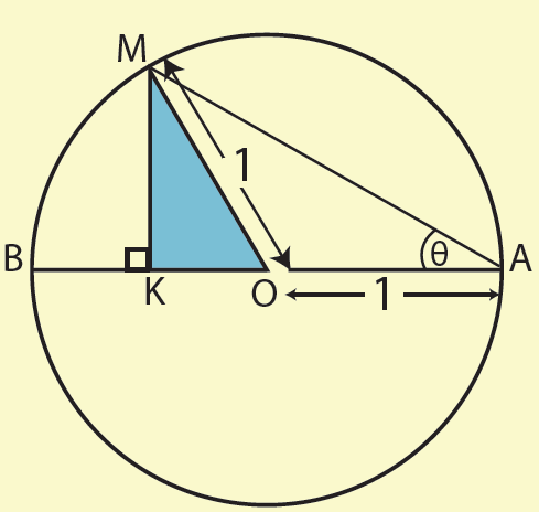 3.10 ΕΠΙΛΥΣΗ ΤΡΙΓΩΝΟΥ Το κλασικό ρόβλημα της Τριγωνομετρίας, αό το οοίο ήρε και το όνομά της, είναι η είλυση τριγώνου, δηλαδή ο υολογισμός των άγνωστων κύριων στοιχείων ενός τριγώνου, όταν