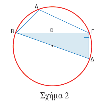 Είναι όμως Δ=Α (Σχ. 1) ή Δ Α 180 (Σχ.