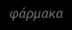 Προτάσεις Βασικοί Πυλώνες Στρατηγικής Υγεία & Ευημερία Εξασφαλίζοντας την πρόσβαση σε νέες καινοτόμες θεραπείες βελτιώνεται η ποιότητα ζωής και προάγεται η ευημερία-άρα διασφάλιση της πρόσβασης των