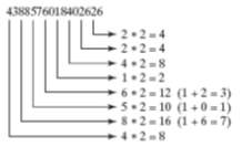 1. Διπλασιασμός κάθε δεύτερου ψηφίου από τα δεξιά προς τα αριστερά. Αν ο διπλασιασμός καταλήγει σε διψήφιο αριθμό τότε τα ψηφία του αριθμού προστίθενται για να προκύψει μονοψήφιος αριθμός. 2.