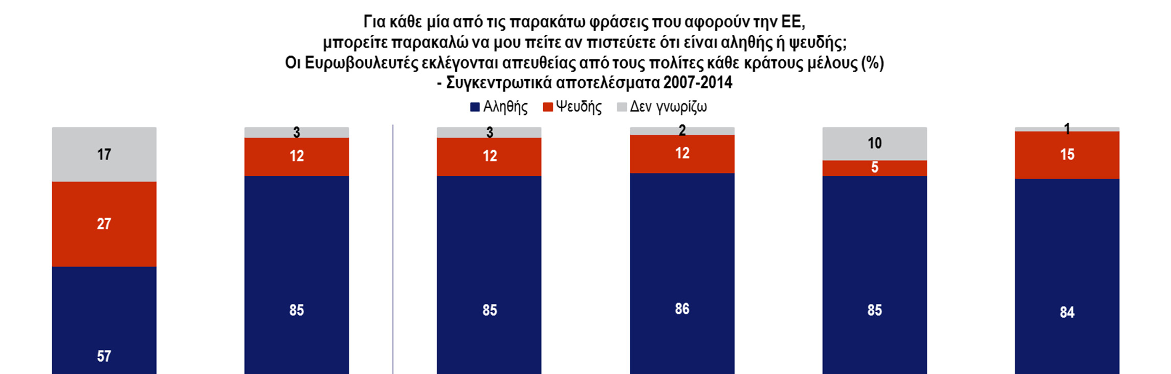 ΓΝΩΣΗ ΤΗΣ ΙΑ ΙΚΑΣΙΑΣ ΛΗΨΗΣ ΑΠΟΦΑΣΕΩΝ ΣΤΟ ΕΥΡΩΠΑΪΚΟ ΚΟΙΝΟΒΟΥΛΙΟ