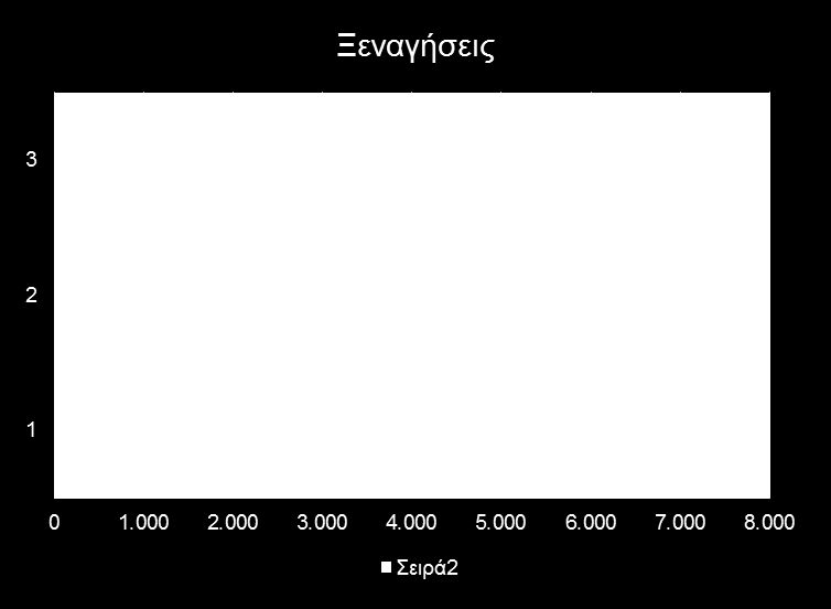 ΣΤΑΤΙΣΤΙΚΑ ΣΤΟΙΧΕΙΑ ΠΕΡΙΒΑΛΛΟΝΤΙΚΩΝ ΕΠΙΣΚΕΨΕΩΝ Το 2010 πραγματοποιήθηκαν 61 ξεναγήσεις στις οποίες συμμετείχαν 2.