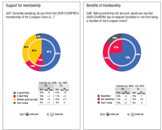 Factsheet The European