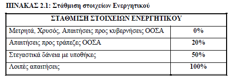 Η πρώτη μέτρηση του δείκτη φερεγγυότητας σχετιζόταν αποκλειστικά με τον πιστωτικό κίνδυνο. 2.