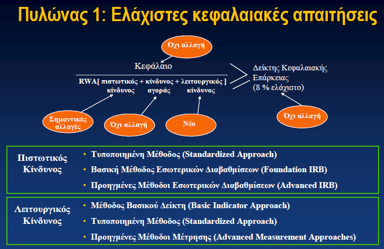 Εικόνα 5.