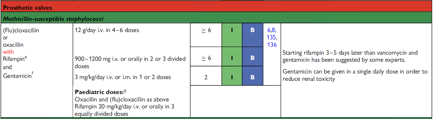 Αντιμικροβιακή Θεραπεία Ενδοκαρδίτιδας 2015 ESC
