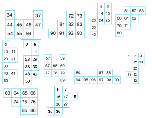 ΑΡΙΘΜΟΙ & ΠΡΑΞΕΙΣ Παραδείγματα σύγκρισης και διάταξης αριθμών: Να χρησιμοποιήσεις τα ψηφία 2, 3, 6, 7, μία φορά το καθένα, για να σχηματίσεις διψήφιους αριθμούς και να τους τοποθετήσεις στην πιο κάτω