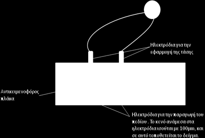 διηλεκτροφορητικών δυνάμεων η παρεμβολή μεταξύ του ηλεκτρικού πεδίου και του οπτικού είναι σχετικά μικρή (Fuhr et al., 1998).